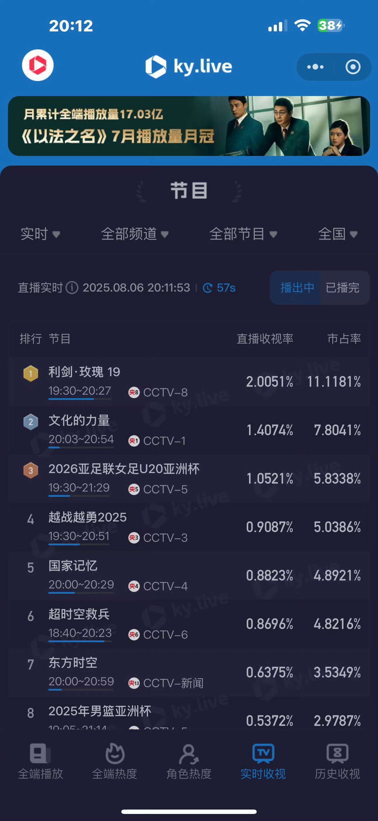 利剑玫瑰酷云数据双集破2喽！！棒棒哒👍利剑玫瑰迪丽热巴[超话] ​​​