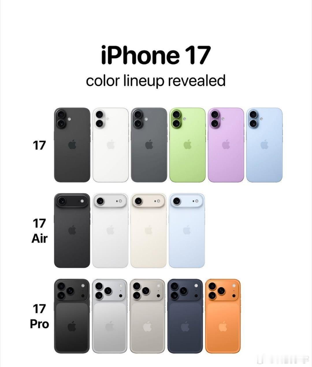 iPhone17全系价格曝光既然标准版加入了高刷，那涨一点点价格很合理吧[dog