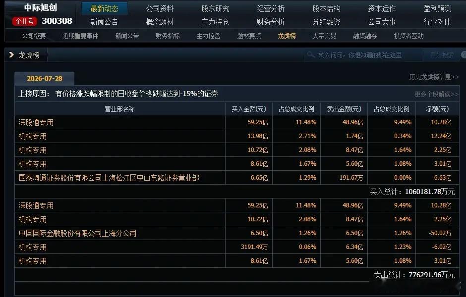 CPO两大龙头放量大跌真相曝光，别再被表面走势骗了！原本美伊局势缓和，叠加韩企拿