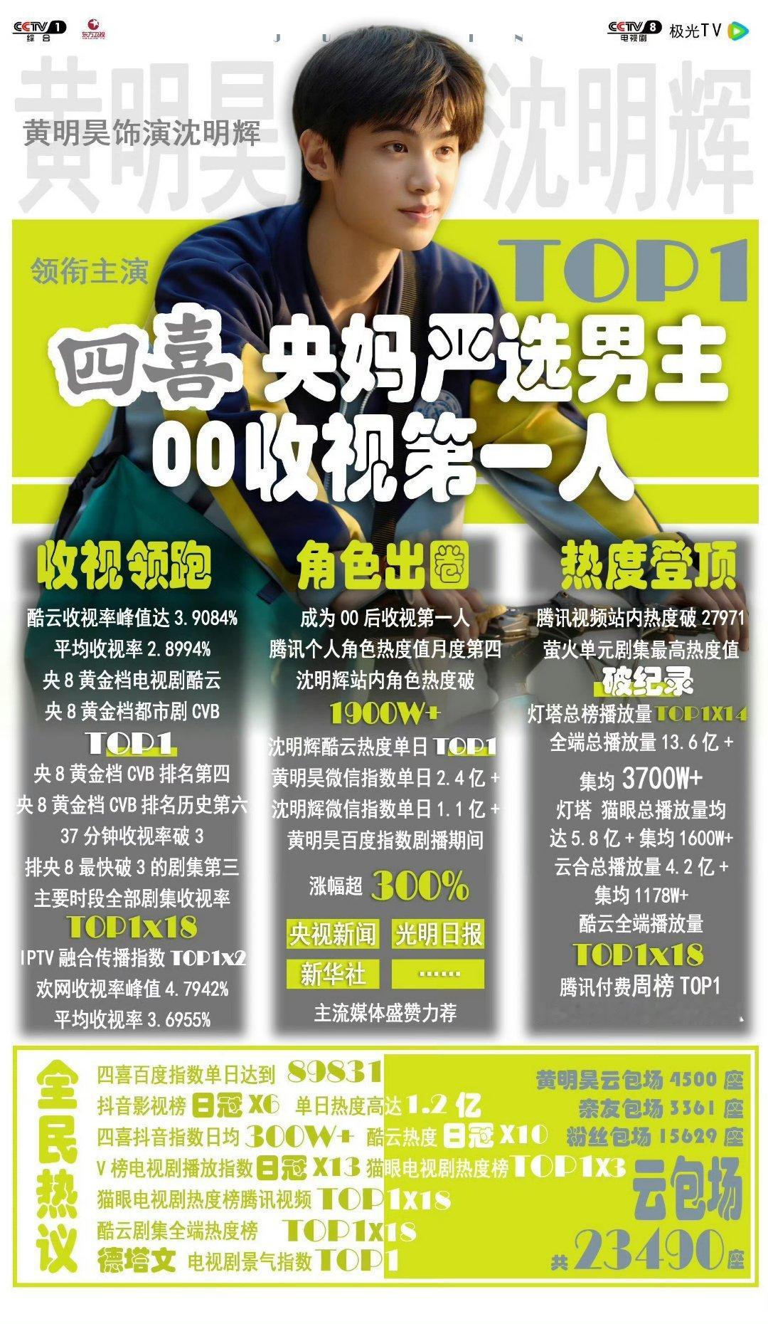 黄新淳 皇权富贵既然提到黄明昊了就来支持新专辑glitch吧。黄明昊天生爱豆舞台