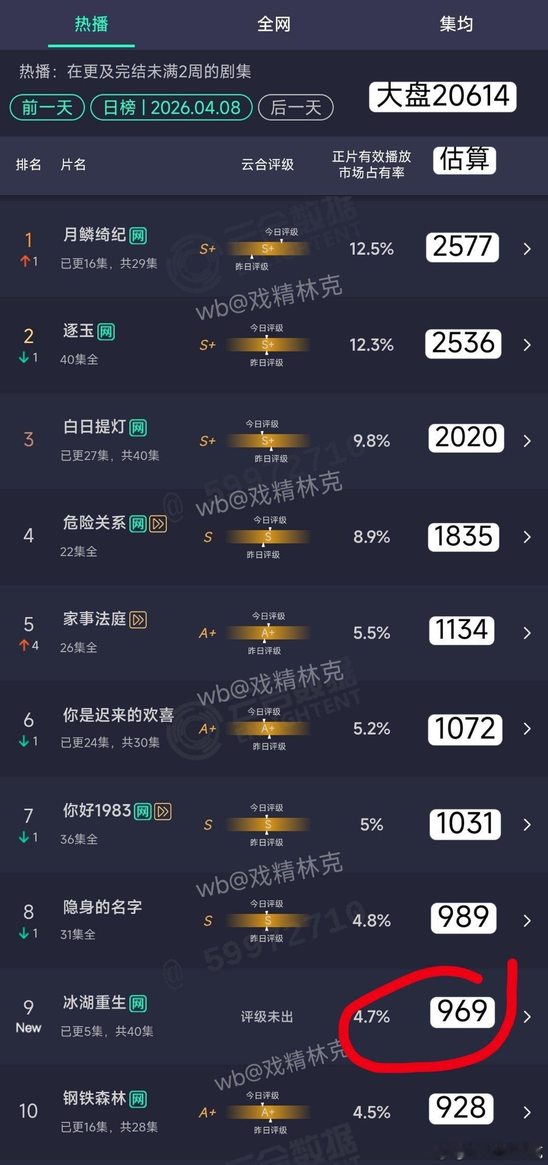 观《江湖夜雨十年灯》和《冰湖重生》有感，网友戏称云合是桃合果然名不虚传！《江湖夜