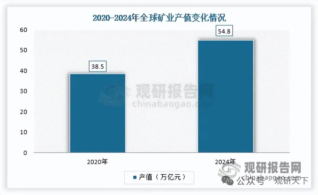 万亿矿山设备赛道爆发！新能源+无人驾驶双主线，国产龙头出海加速
 
核心逻辑：全