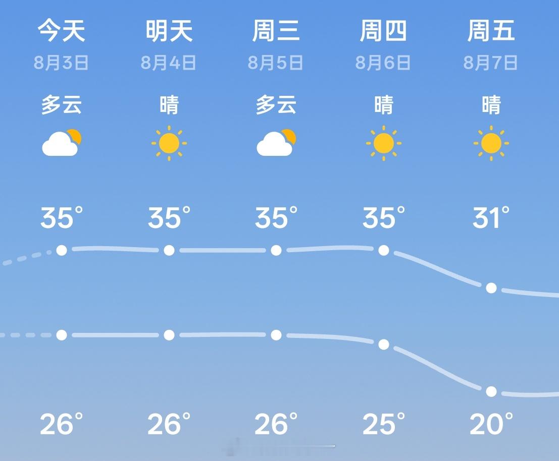 就到此为止吧 再热 就不礼貌了！🥵 