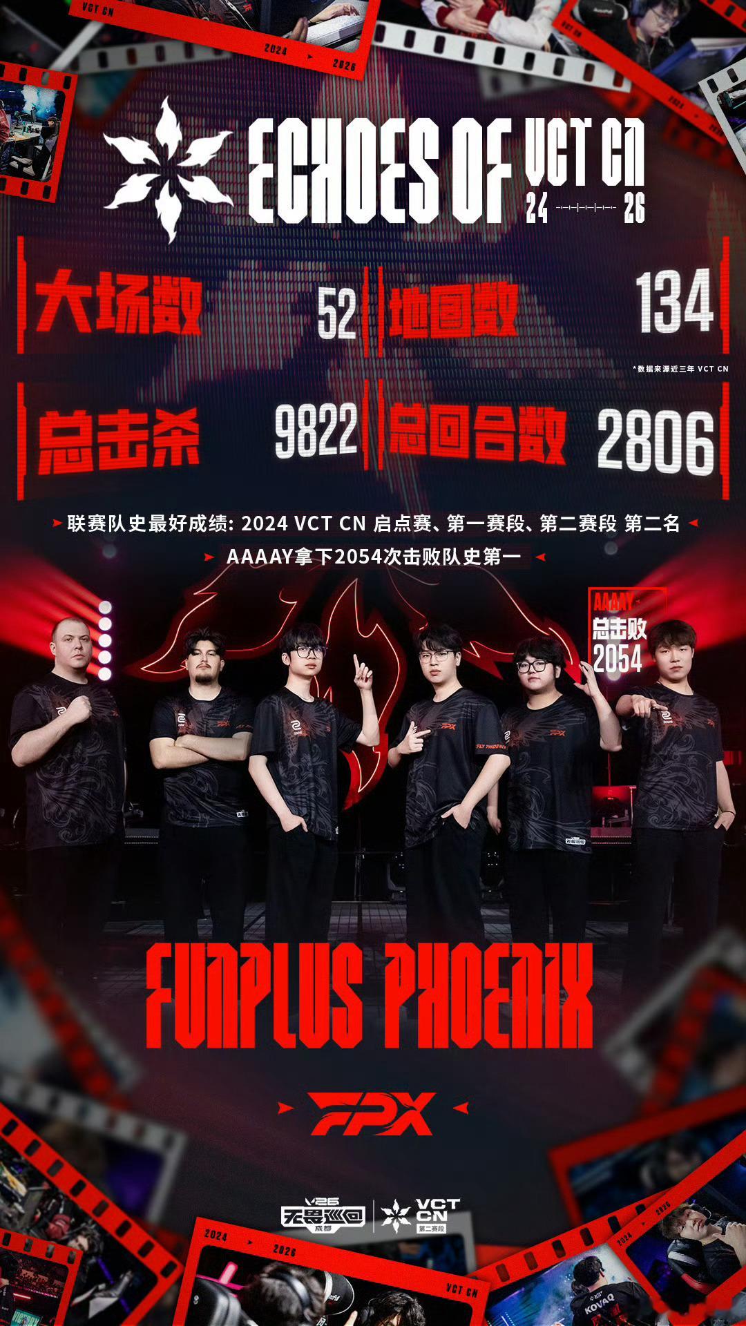 FPX VCT CN三年回响丨枪火落幕 征途未止FPX在第二赛段季后赛入围赛不敌