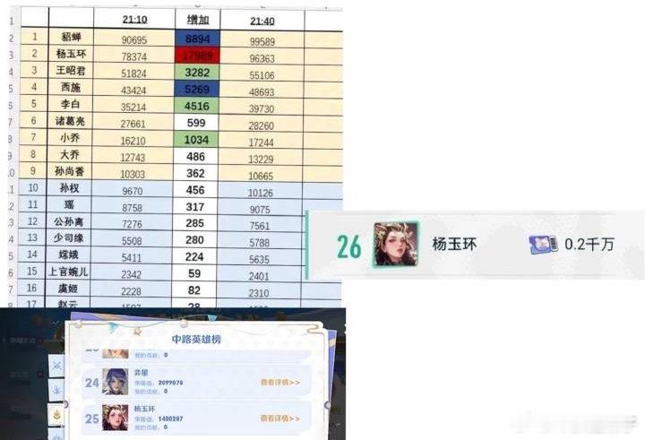心动的王者首次线下互动展杨玉环玩家水鬼转世么？ ​​​