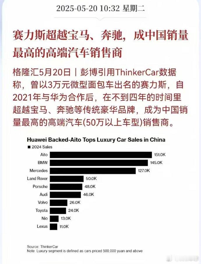 汽车圈最近的三大不可思议。其中之一，就是赛力斯，原来的东风小康，以3-8万的面包