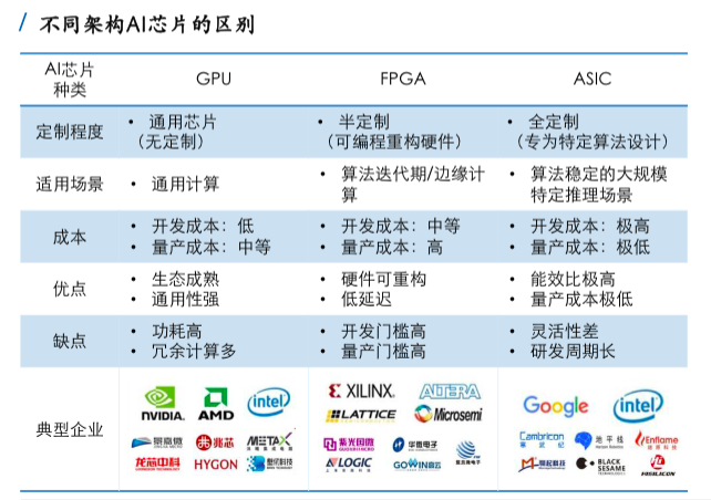 DeepSeek的算法优化创新，带动模型成本急速降低，软硬件协同成为下一步发展的