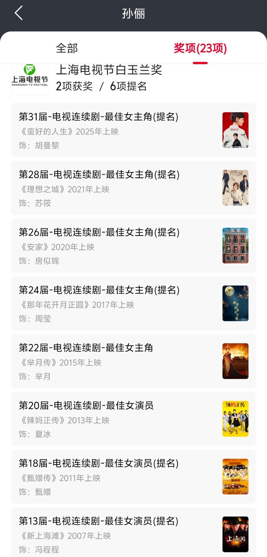 孙俪演的角色没有雷同，不靠主旋律和任务剧拿奖入围，靠的是实打实的演技 