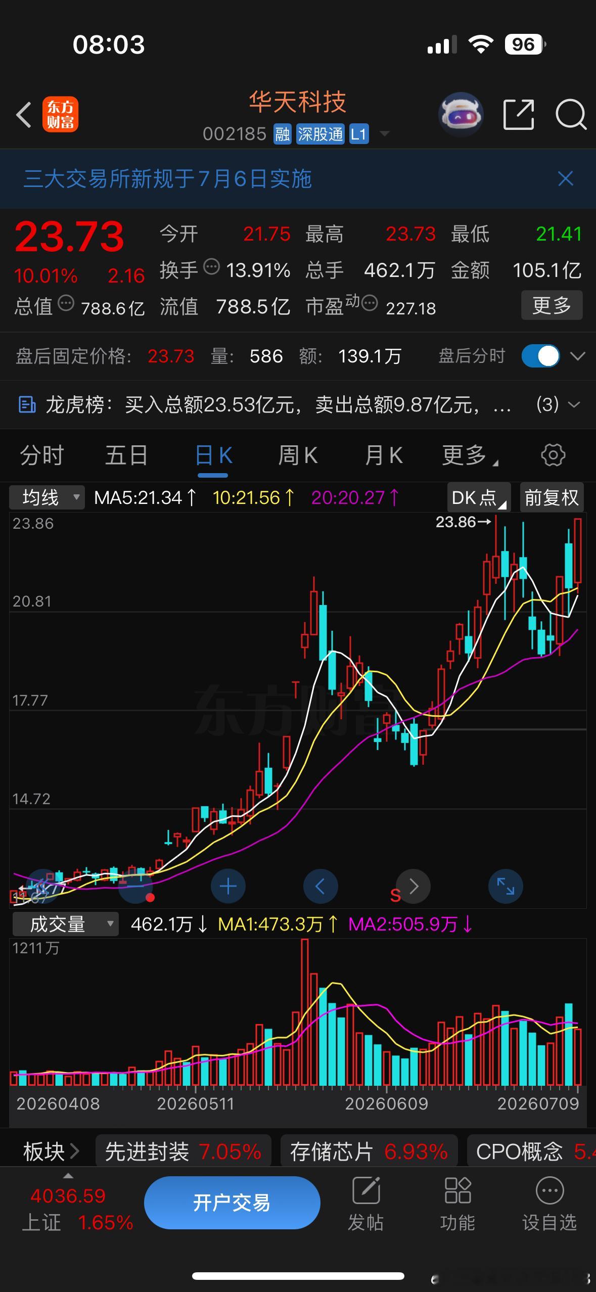 依旧强势有望继续吃肉 