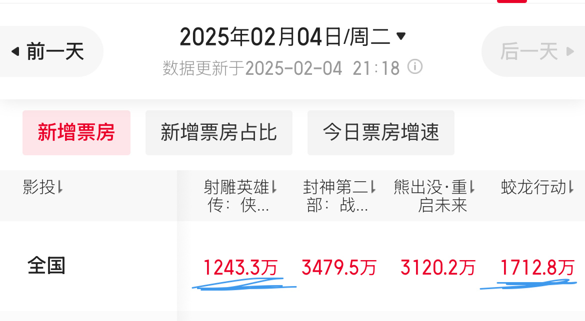 报：逆跌了，从2292逆跌到2294了，不影响新增倒一[开学季][开学季] 