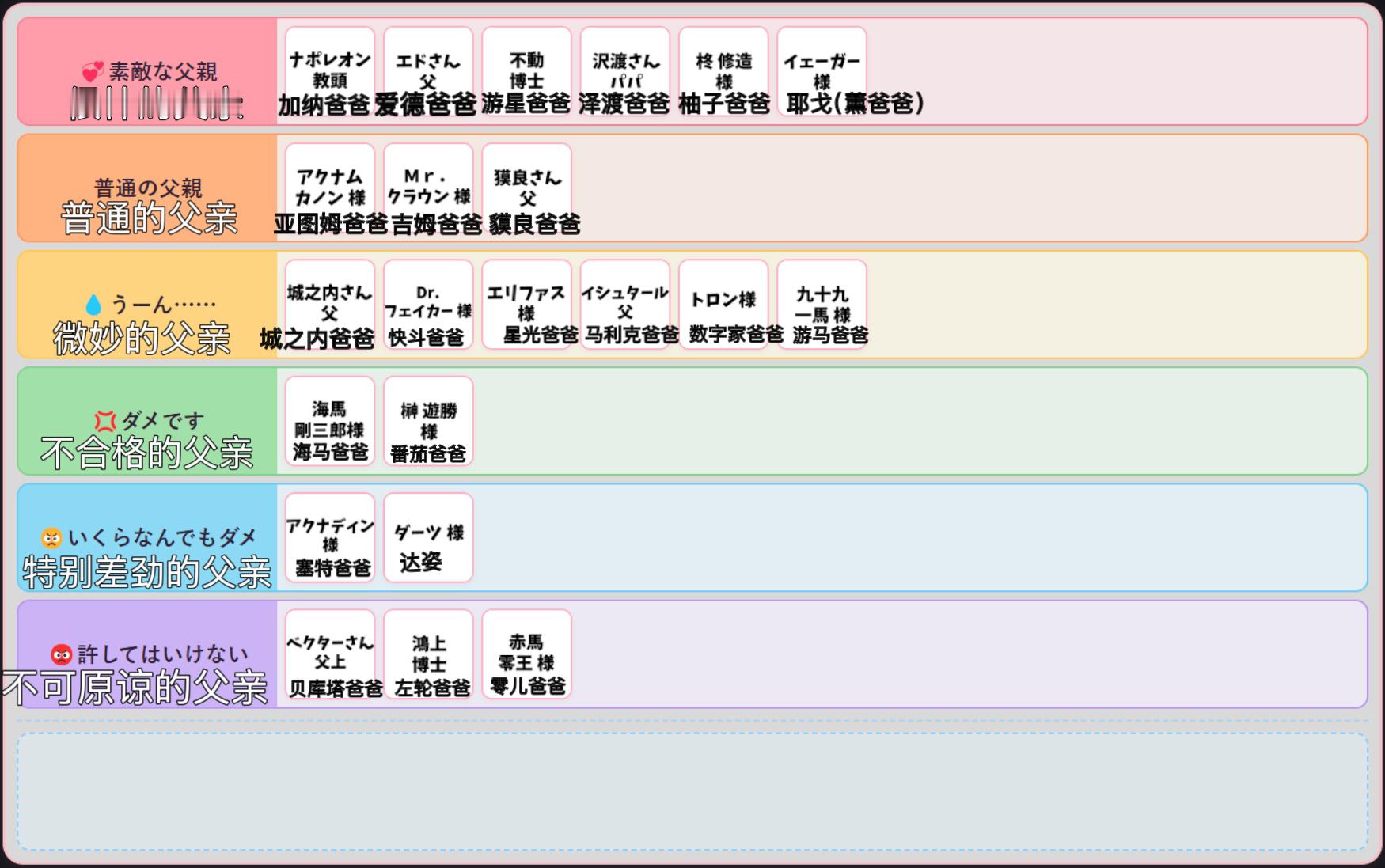 翻译了一下这个游戏王爸爸排名表 