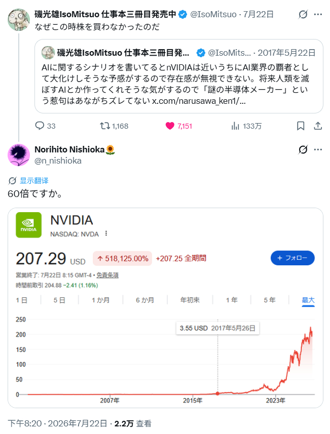【壁姐姐的放大镜】动画师、《电脑线圈》导演及编剧、曾获得星云赏的矶光雄在 201