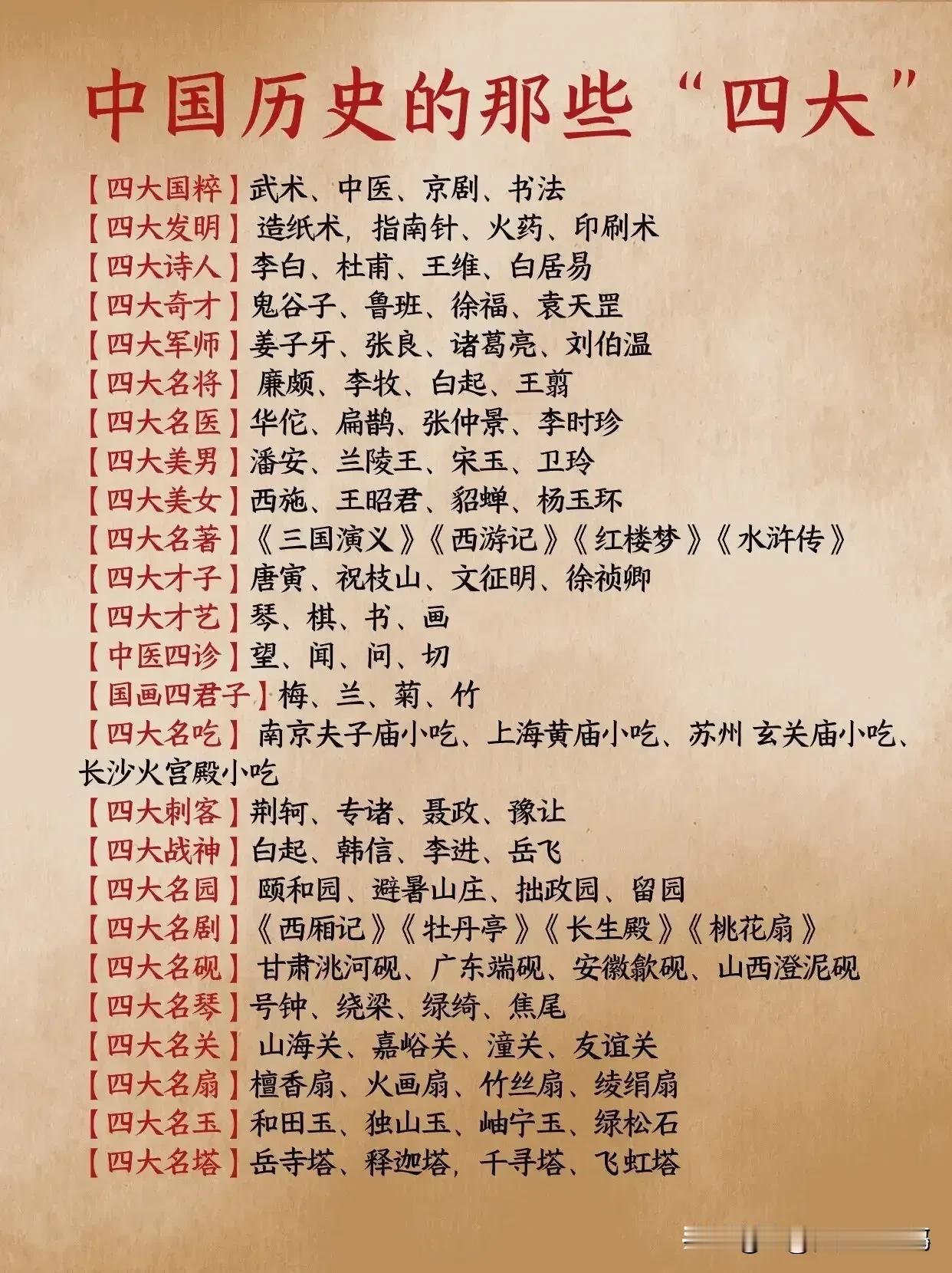 天呐！这些文化常识赶紧收藏起来吧，都是一些基础的国学文化常识，家里有孩子上学的，