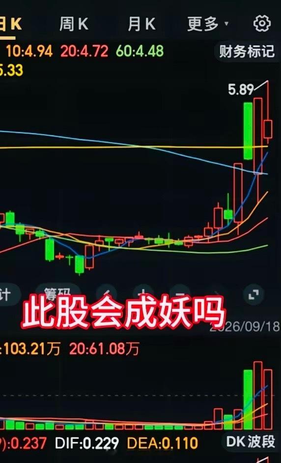 此股会成妖吗？此股这几天涨停-跌停，跌停-涨停，上蹿下跳，来回拉扯，妖气弥漫，诡