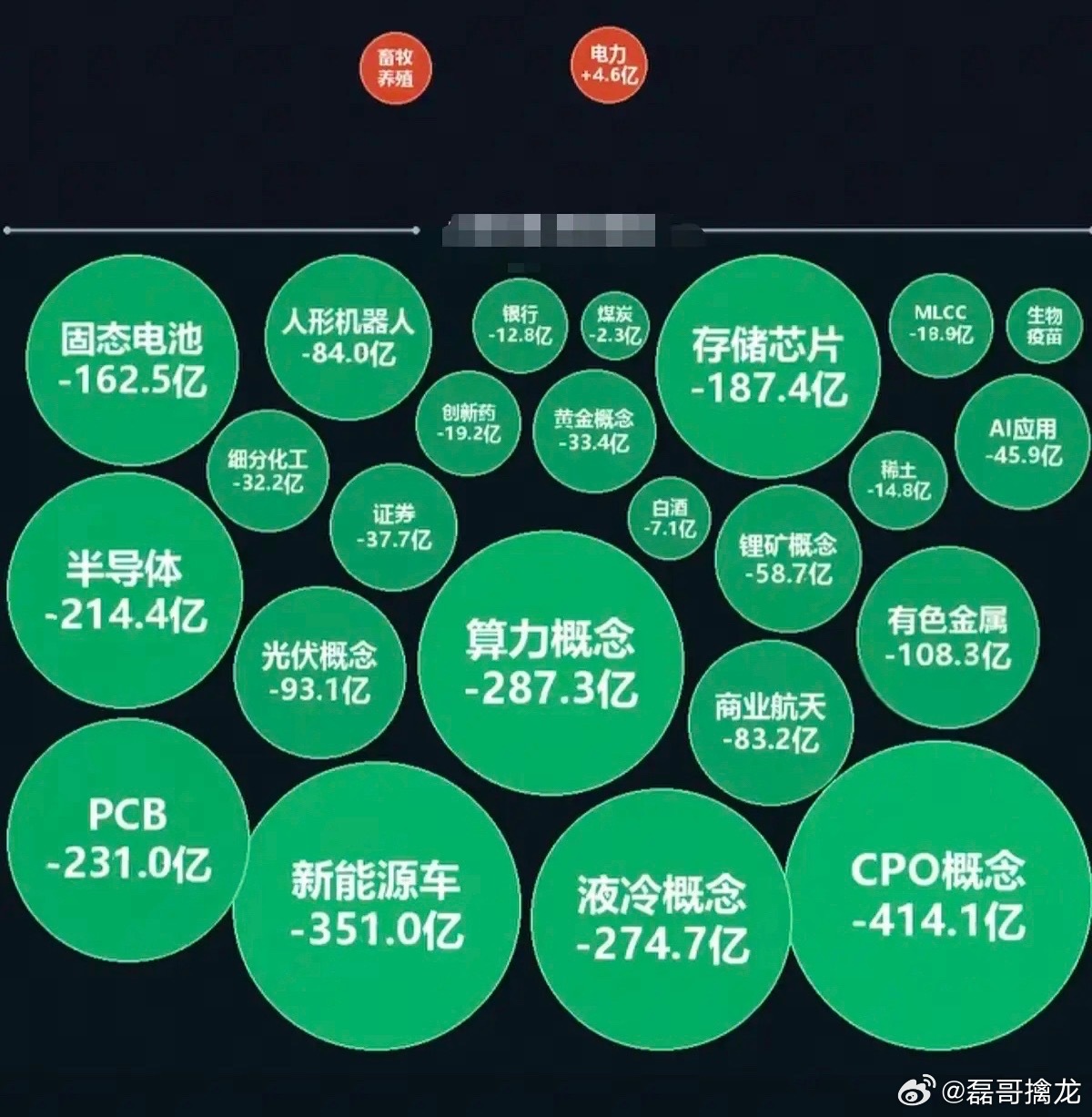 6.26周五  主力分时资金：流向 监测图！受韩国熔断影响，A股不能独善其身。资