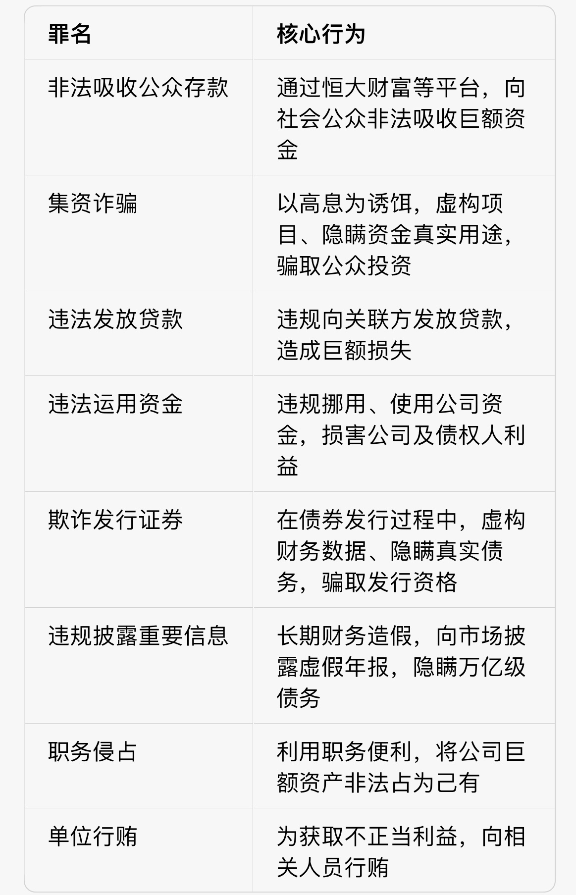 恒大集团恒大地产及许家印案一审开庭许家印一审当庭认罪悔罪感觉唏嘘，曾经的中国首富