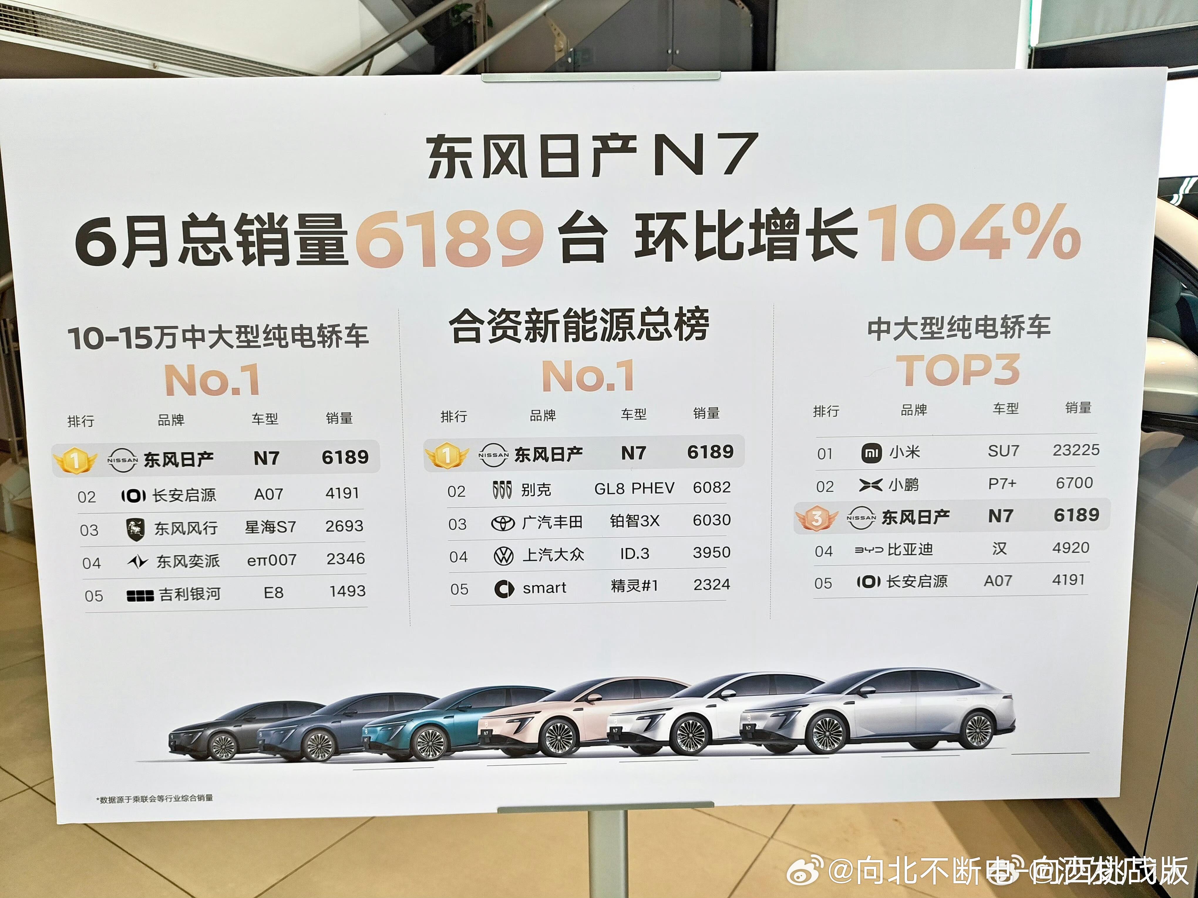 卖的好确实为所欲为 现在店端几乎都会挂上销量榜  可以减少很多解释成本以前用户买