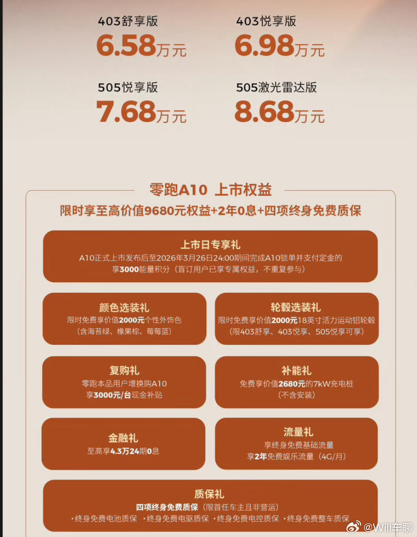 零跑 A10 开启激光雷达 8 万时代  零跑是把性价比给玩到极致了。A10高配