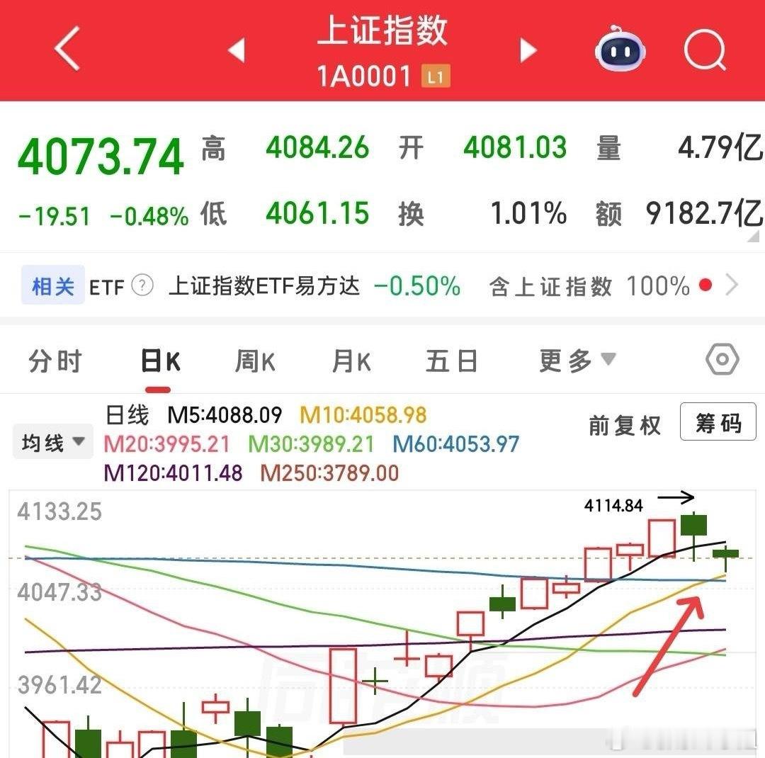 刚入市时我很怕阴线，一遇阴线就想割肉，可每次割完行情就反弹，格外懊恼。后来慢慢发