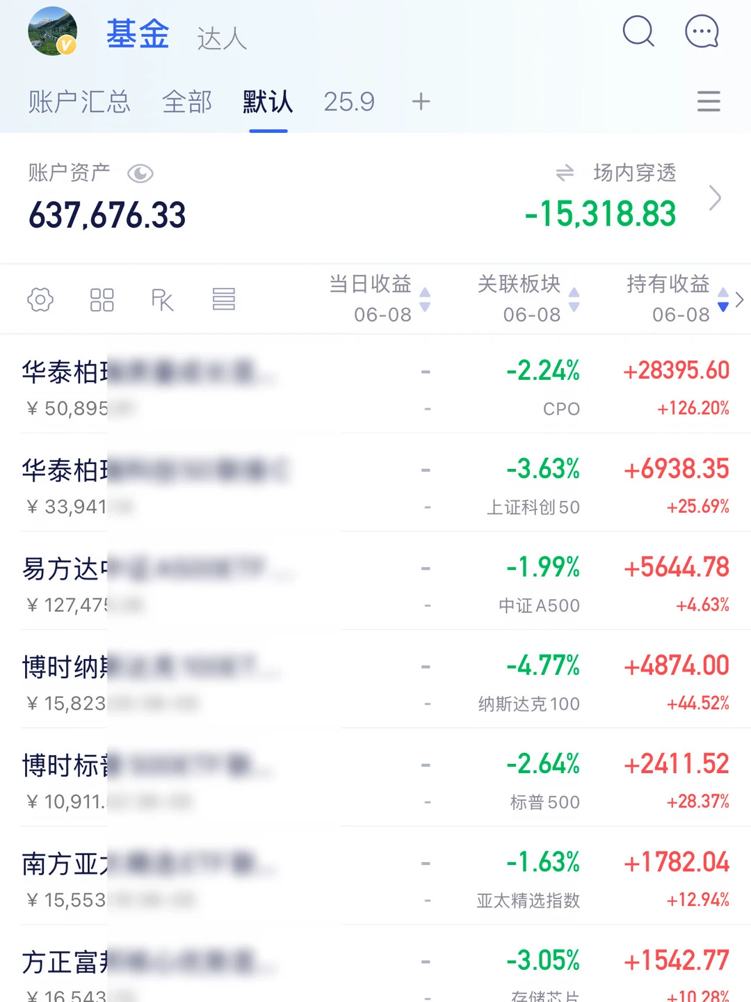 可能还没跌到位