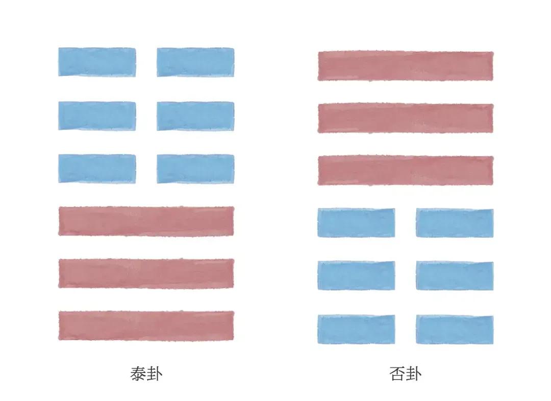 一个人于社会之中能否混得开，混得好，丕泰两卦早有明示：
丕卦外刚内柔，仿若一个人