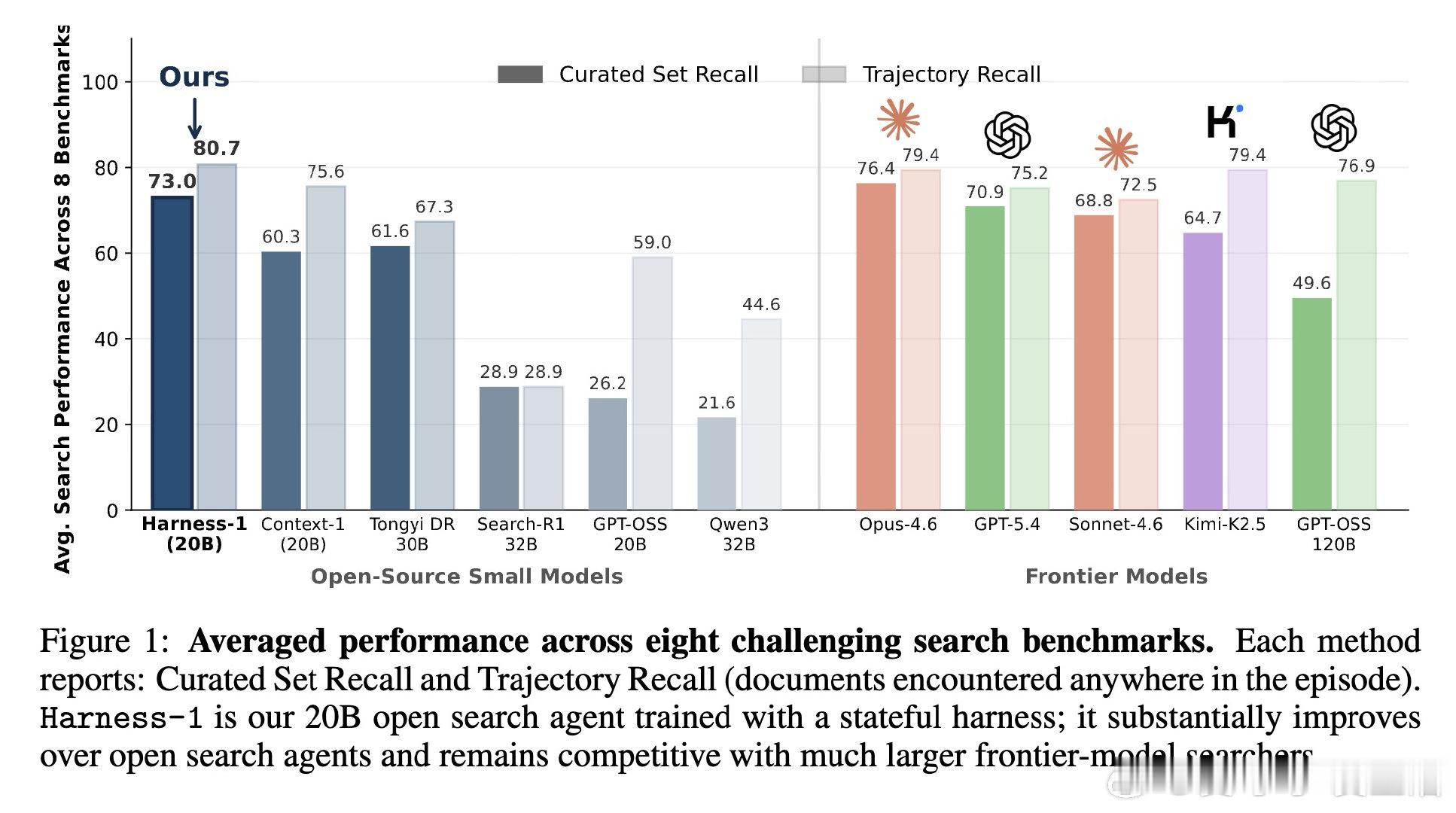 [LG]《Harness-1: Reinforcement Learning f