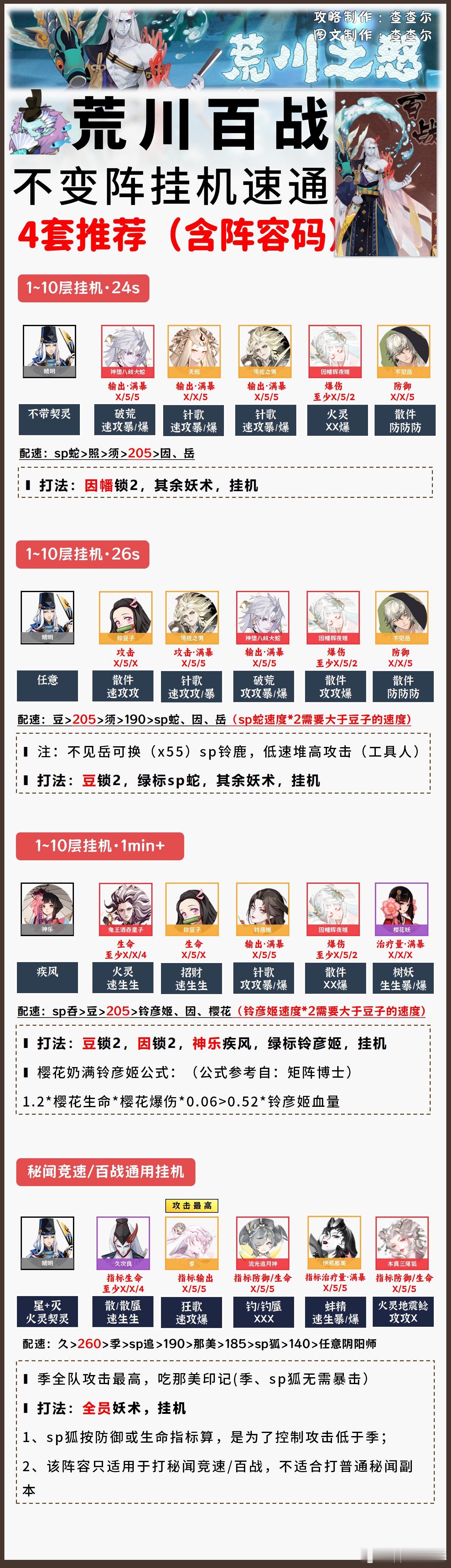 【荒川百战】不变阵速通1～10层，4套推荐+阵容码▮周勾玉低保：385勾+每周秘