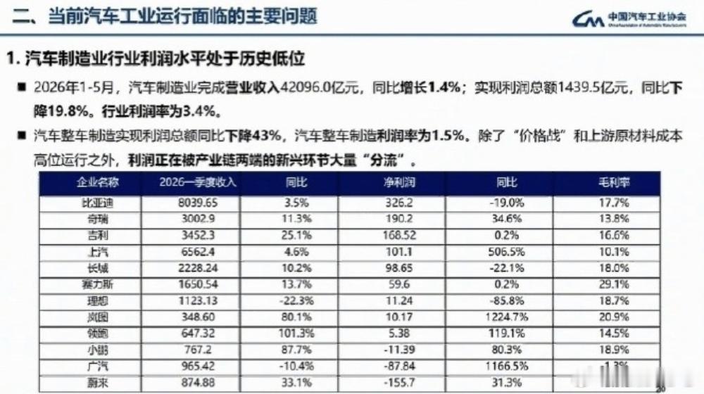 芯片全链涨价，新能源车成本压力上来了📈7月行业最明显的变化，就是半导体全品类集