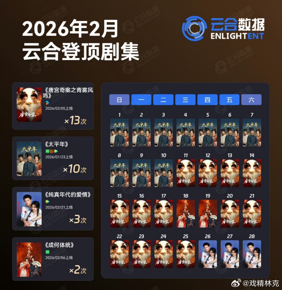 2026年2月云合登顶剧集 