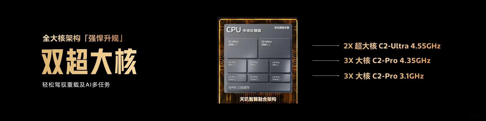 天玑9600Pro旗舰芯 这次的升级相当激进，几个核心数字直接看：1、2× C2