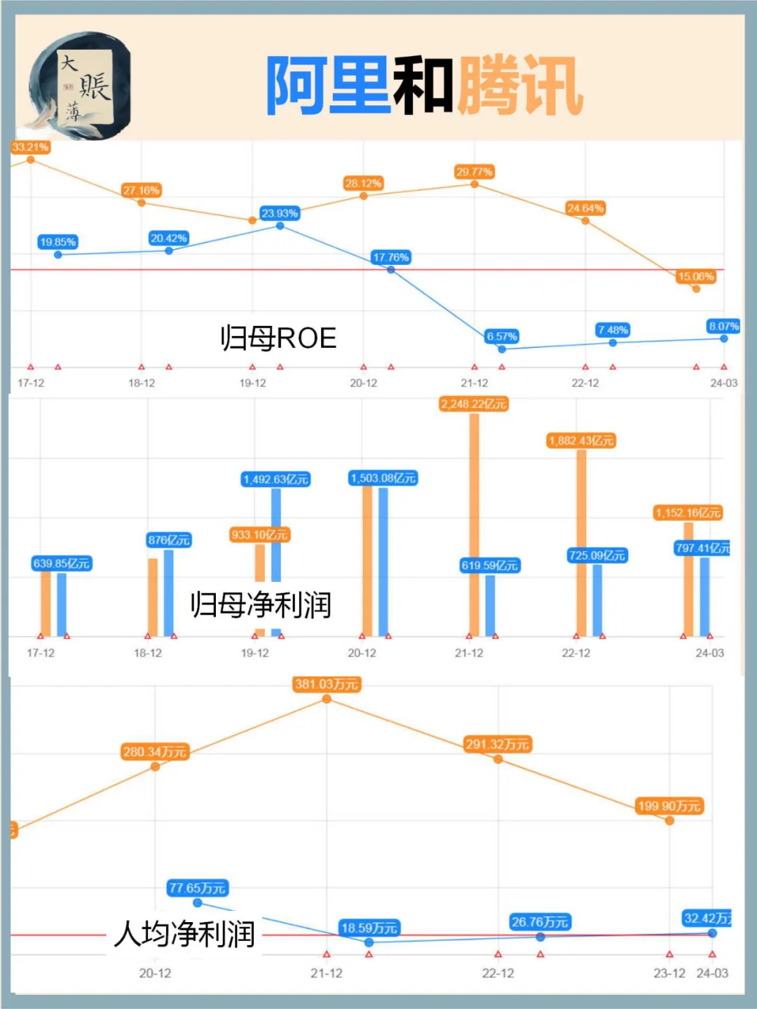 阿里和腾讯的比较