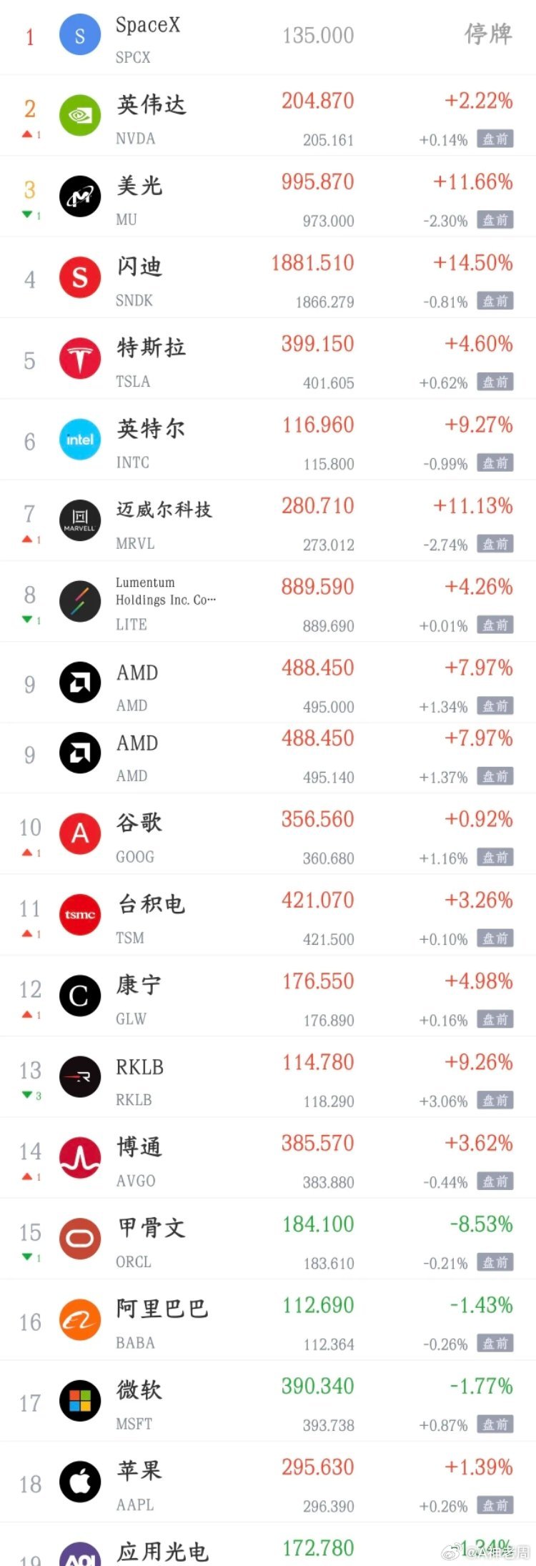 美股又要搞事情，A股下周生死难料了，4000点能不能保住就看今晚了今天A股反弹，