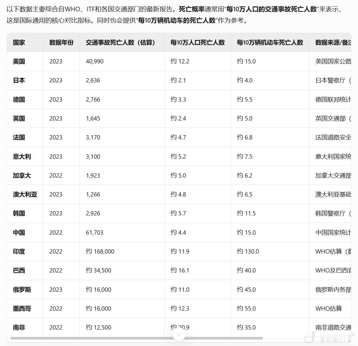自动驾驶纯视觉阵营的技术专家总是会问一个问题：“你人类开车用什么？只用眼睛吧，所
