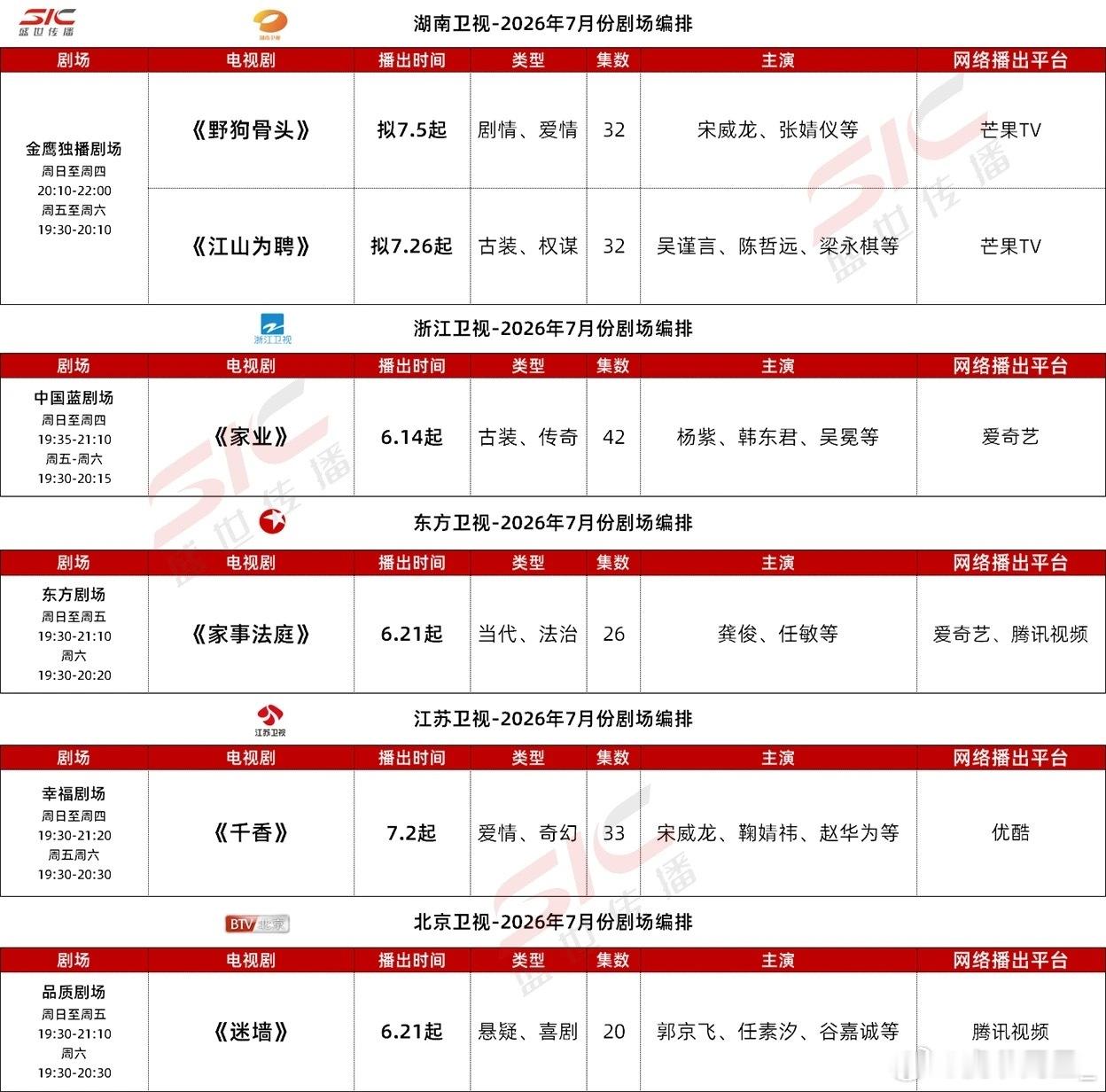 7月平台待播剧，这次应该会真的不一样吧…