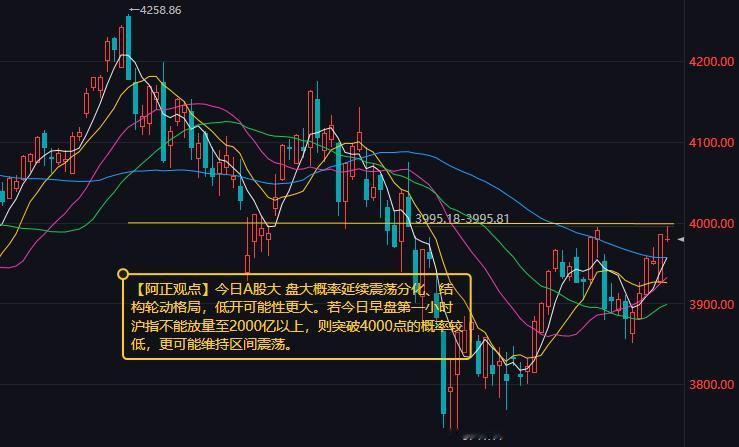 【9月2日A股盘前分析：今日A股大盘大概率延续震荡分化、低开可能性更大】

  