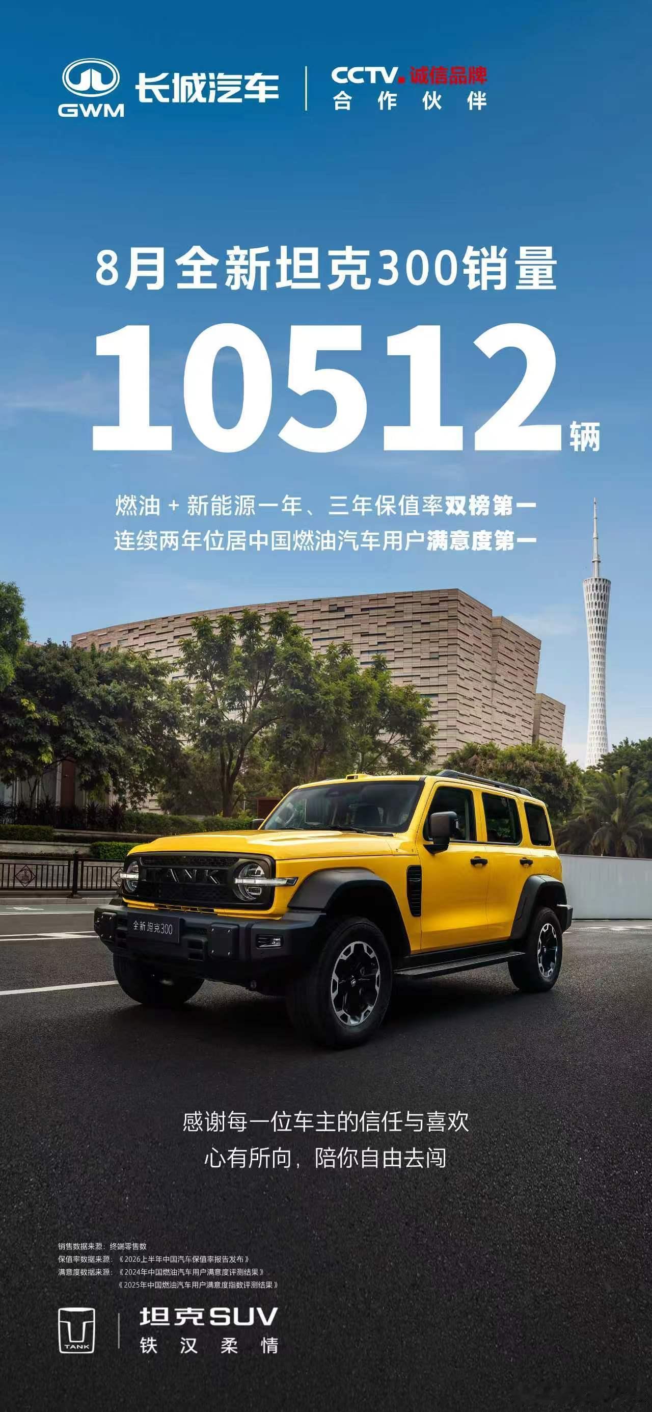 2026年8月全新坦克300销量10512辆！！！我说的吧！！！新一代就是嘎嘎好