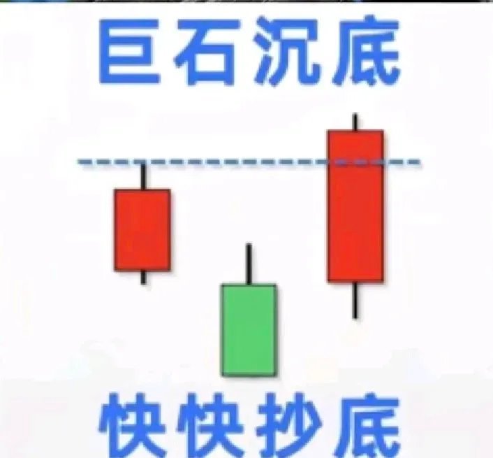 六张图让你买在大涨前做短线根本不用看大盘的脸色，只要你把下面这6个图形给吃透了，