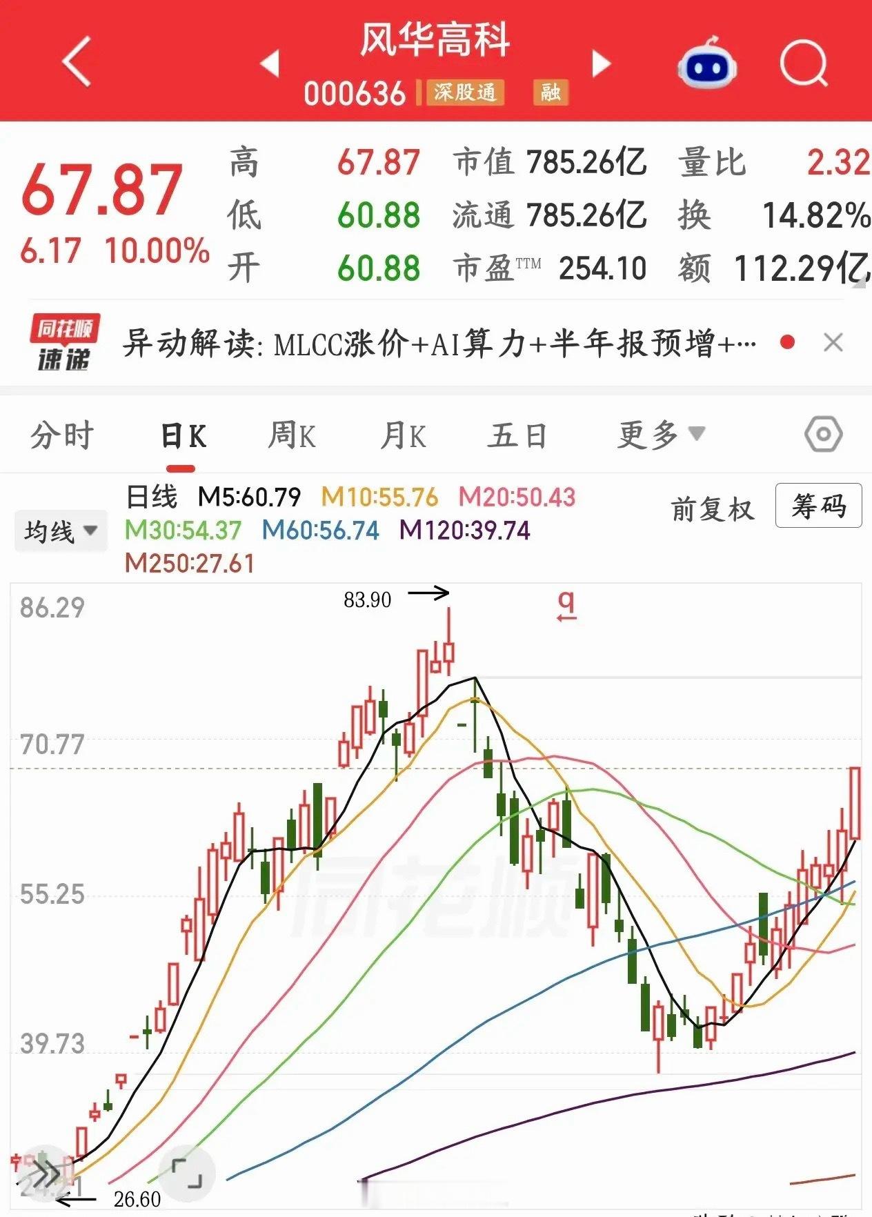 MLCC真的是太强了，科技股后时代的最强细分领域今天A股再次出现震荡，科技股出现