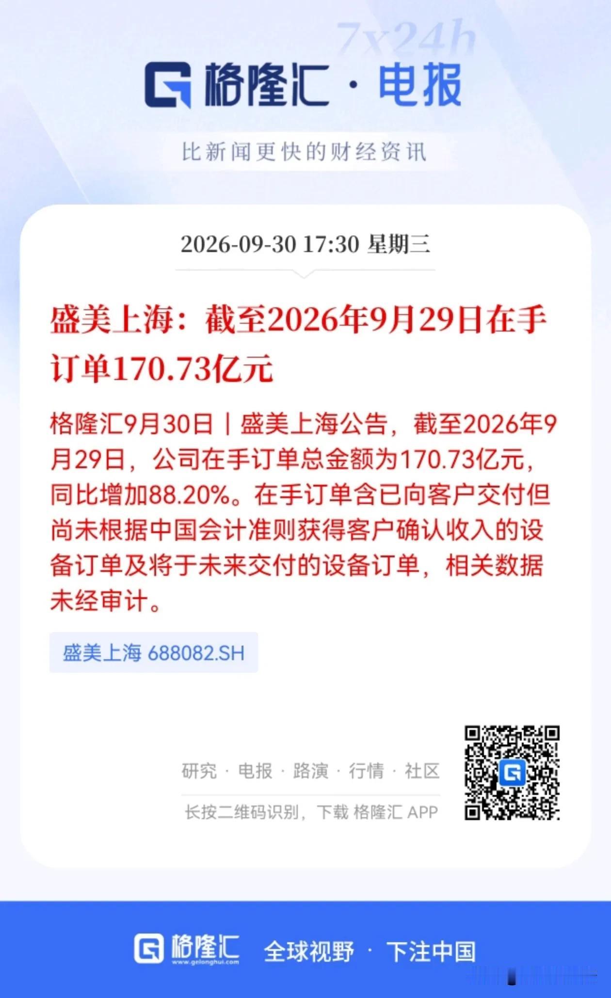 节后或直接20CM涨停！盛美上海在手订单170亿元，全年有望超200亿元

9月
