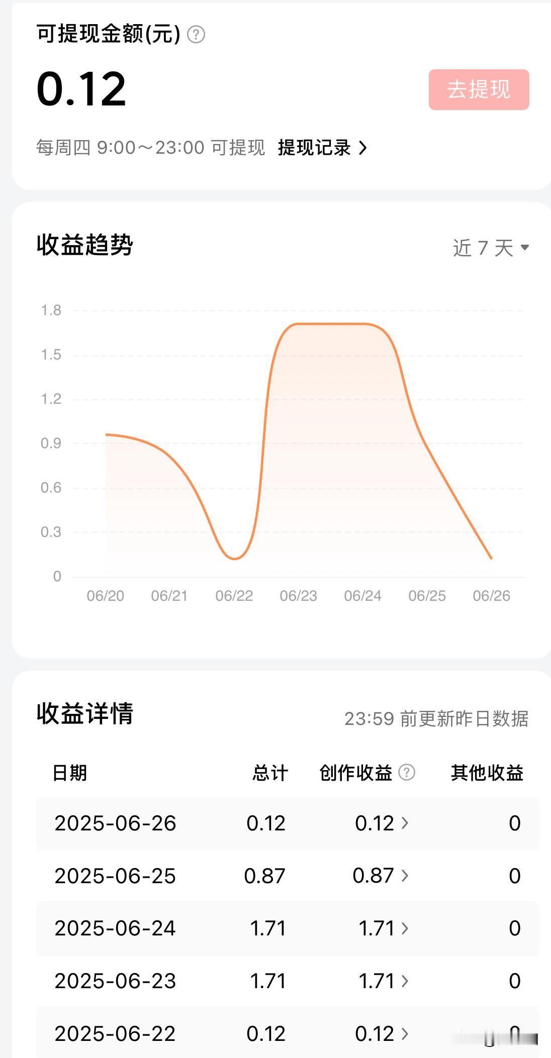 睡觉去喽
再也不为了这0.几分熬夜了
人间最不值得的就是写头条
熬夜，废寝忘食的