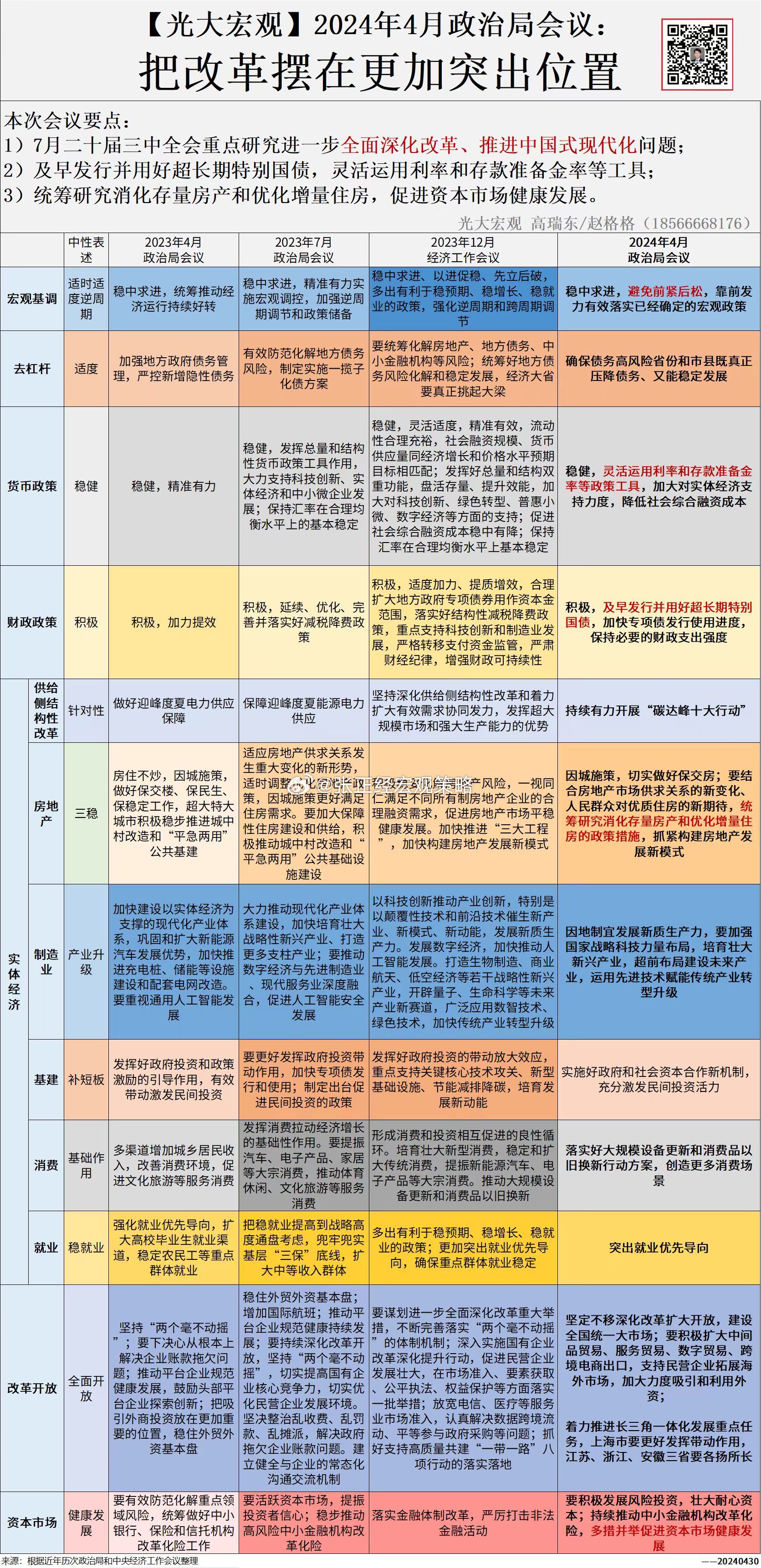 这张图应该是全网对比做多最好的… ​​​