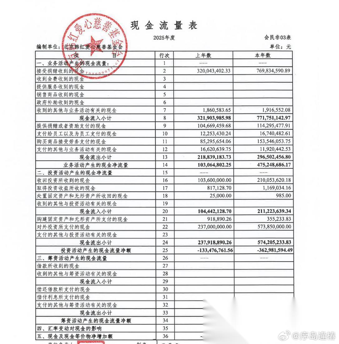 “韩红爱心基金会”高管年薪60万+？ 因为一句“走个面儿”，公益人韩红被推上了风
