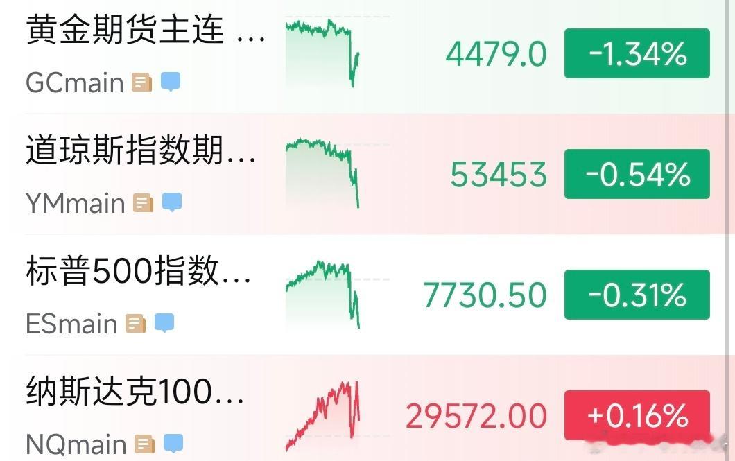 非农超预期 3 倍，聪明的大A资金持续在猪模块避险[笑而不语] ​​​