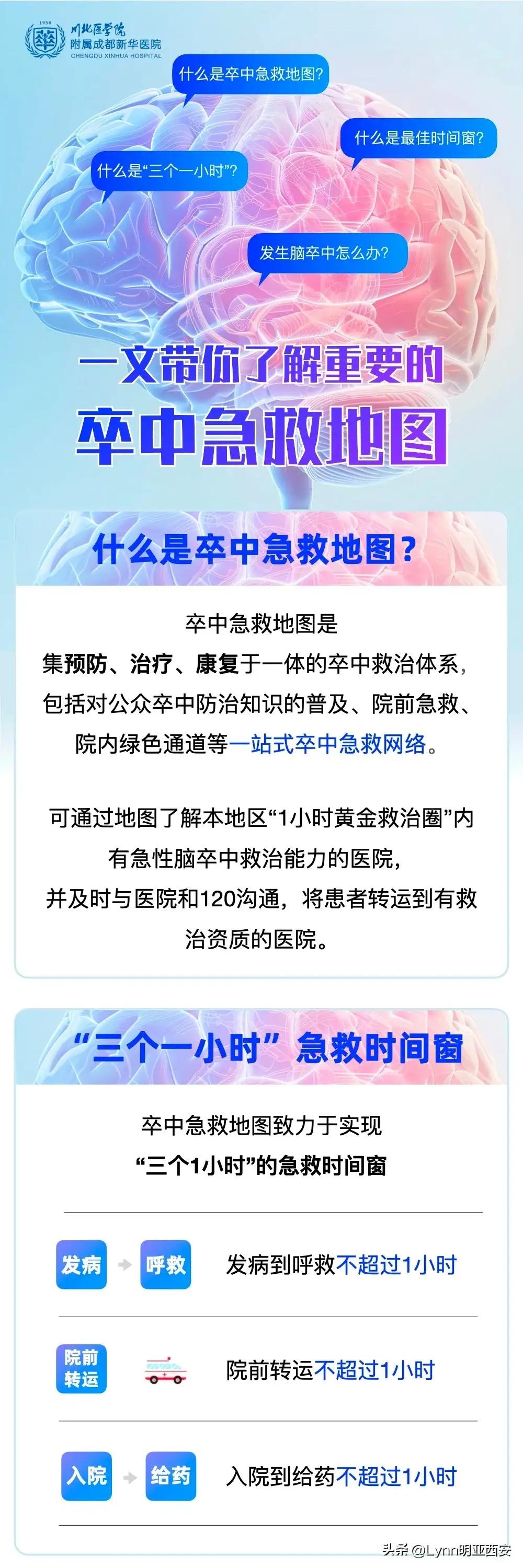 “卒中救命地图”上线：3分钟找到最近溶栓医院，跑赢死神的全民外挂！


01 先