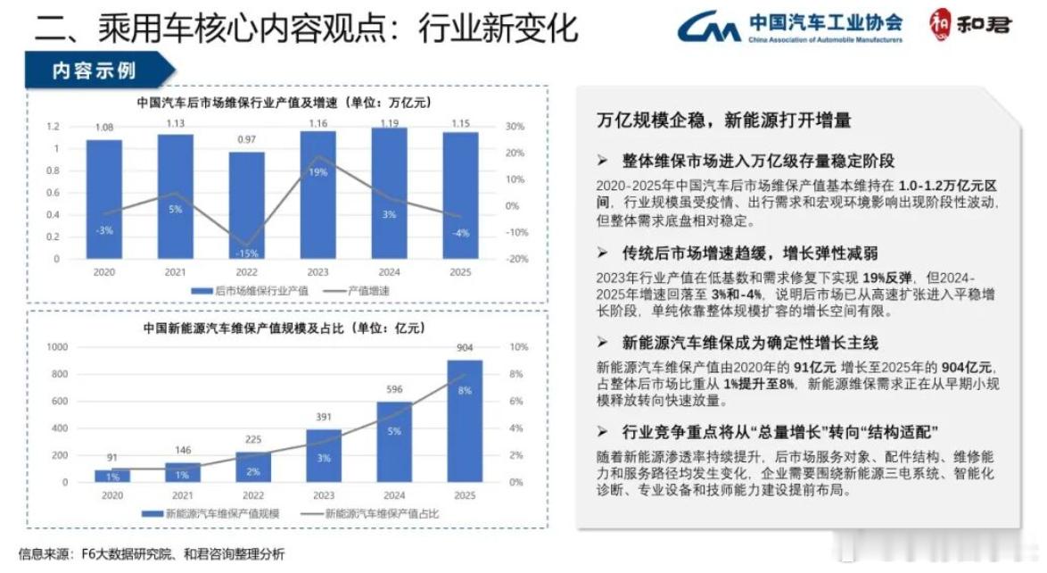 年轻人电车当手机换，新能源车平均车龄仅1.8年这个数据显然被这帮所谓的媒体人带偏