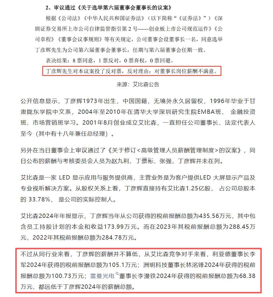 年薪435万远超同行仍不满？某上市公司创始人XXX因不满薪酬反对当董事长。

感