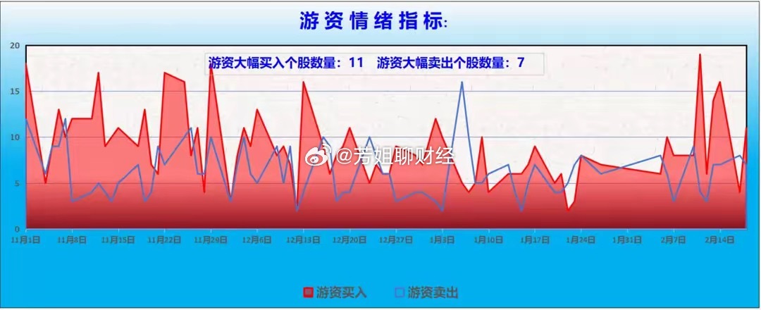 　【龙虎榜/游资/主力机构调仓分析】　　游资大佬重点狙击宁波桑田路：宁波桑田路：