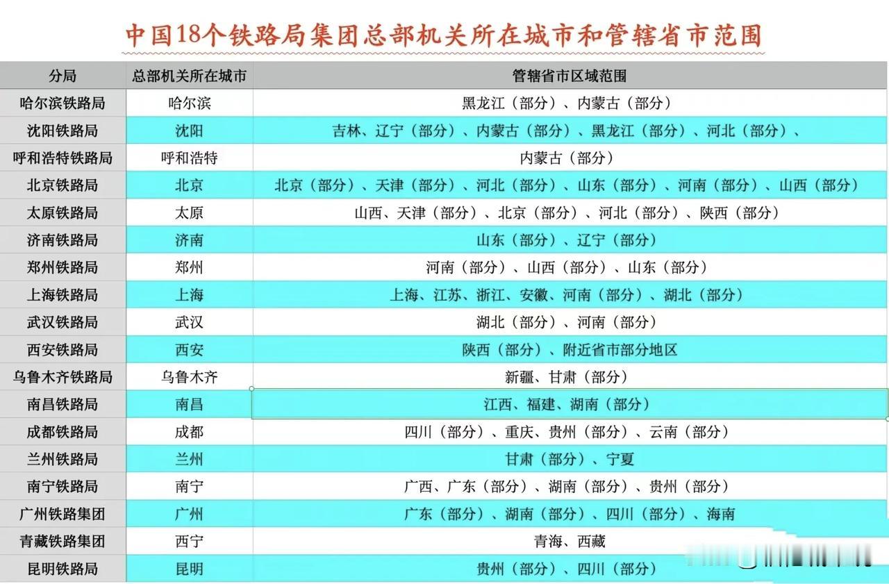 我国18个铁路局集团总部机关所在城市和管辖省事范围。
北京铁路局和上海铁路局管辖