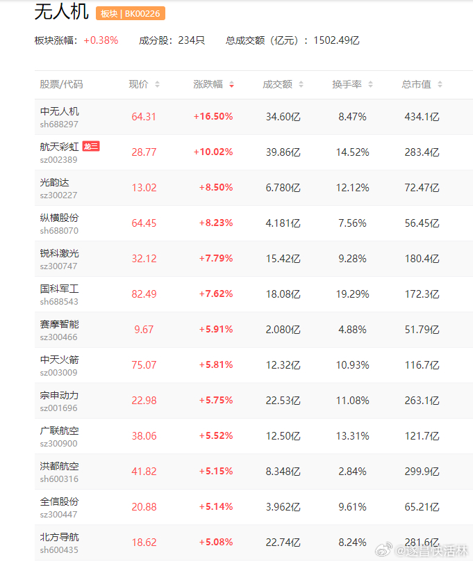 a股无人机 随着中东局势升级，美方称，伊朗已发射超过500枚弹道导弹和2000多