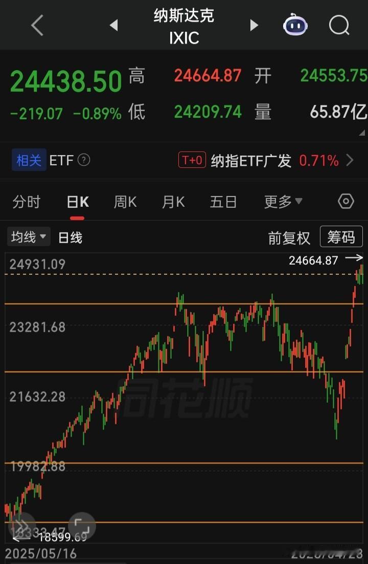 【2026.04.23】特朗普宣称已“彻底封锁”霍尔木兹海峡 直至伊朗愿达成协议